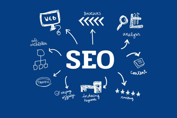 Качественные обратные ссылки Как они влияют на SEO и продвижение сайта 1762651251 Качественные обратные ссылки Как они влияют на SEO и продвижение сайта 1762651251